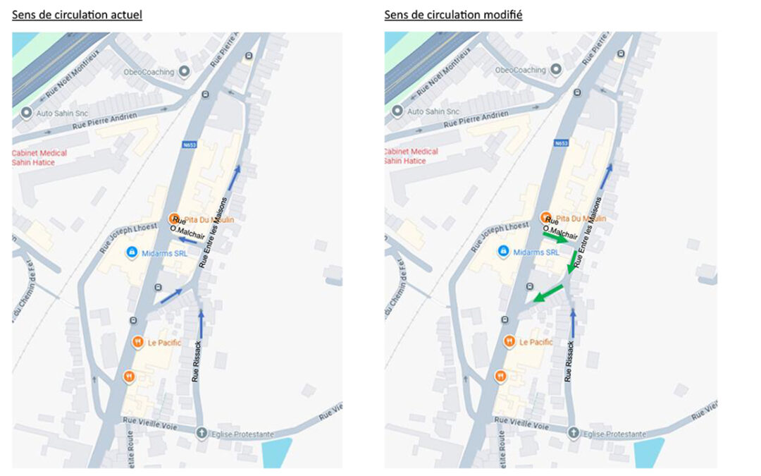 Sens de la circulation